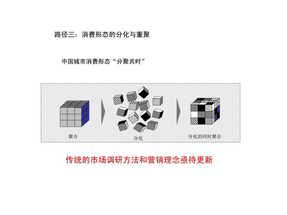 中國廣告業(yè)的路徑判斷與選擇